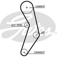 Timing Belt Gates T1096 for Abarth 500 / 595 / 695 312 Hatchback (312.AXF11, 312.AXF1A, 312.AXD1A) 1.4 Petrol 312 A1.000,312 A3.000