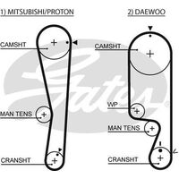 Timing Belt Gates T1353