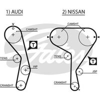 Timing Belt Gates T137