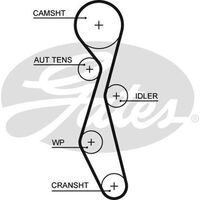 Timing Belt Gates T1638 for Jaguar XF X250 Sedan 2.2 Diesel 224DT