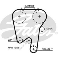Timing Belt Gates T217