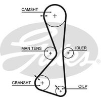 Timing Belt Gates T332 for Mitsubishi Lancer CG,CH,CJ SedanVRX 2.4 Petrol 4G69