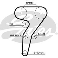 Timing Belt Gates T791 For ALFA ROMEO 147 156 GT GTV SPIDER