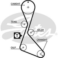 Timing Belt Gates T995