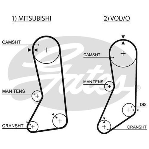 Timing Belt Gates T234